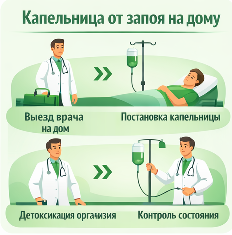 капельница от запоя в Дятьково в клинике Санати
